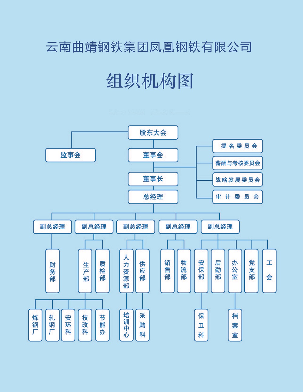 組織機構(gòu)圖.jpg